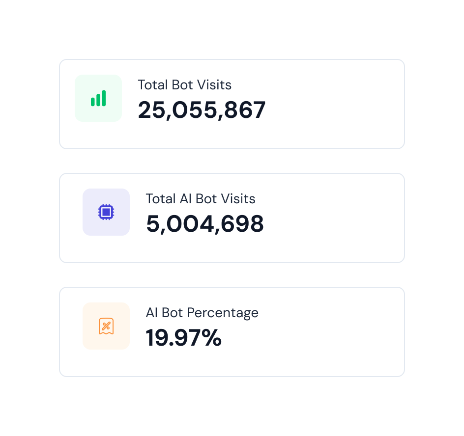 Bot Insights